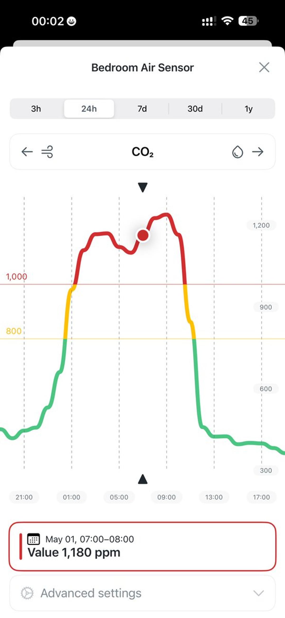 Balancing Fresh Air and Noise: Need Smart CO₂ Vent