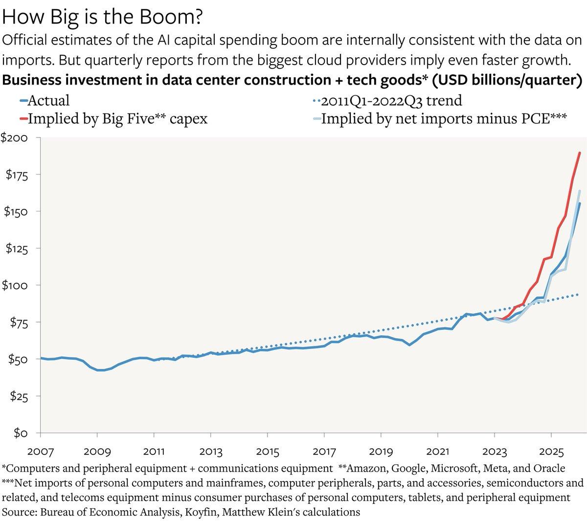 Data Center Boom Fuels Hidden Growth