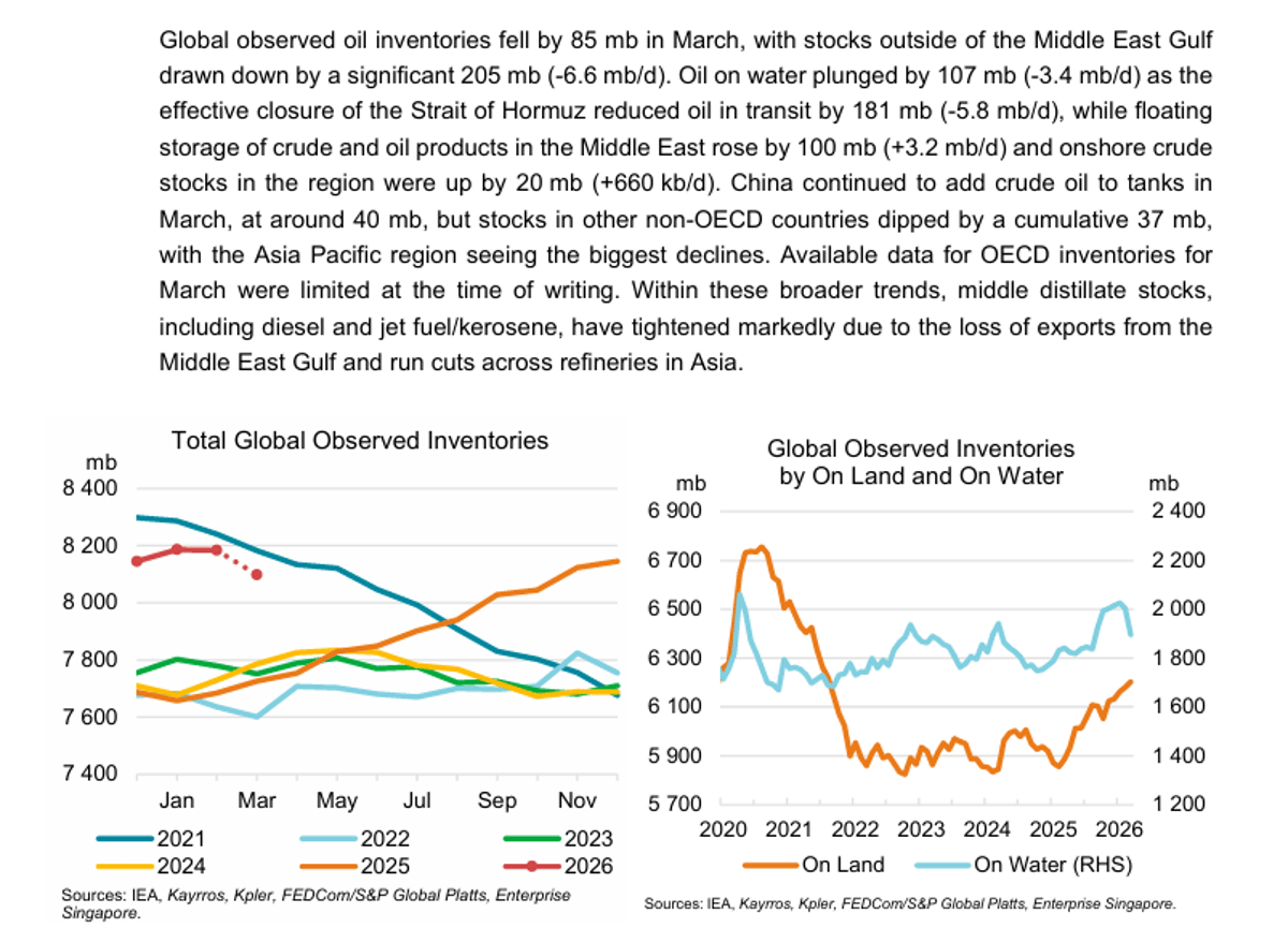 Falling On‑Water Oil Stocks Threaten Five‑Year Low