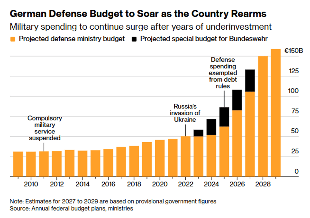 Germany's War Supply Lines Still Far From Ready