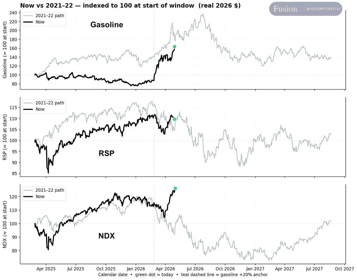 This Cycle Hinges on Duration, Not Breakout Shocks