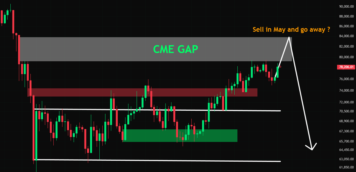 Questioning Bitcoin’s “Sell in May” Strategy