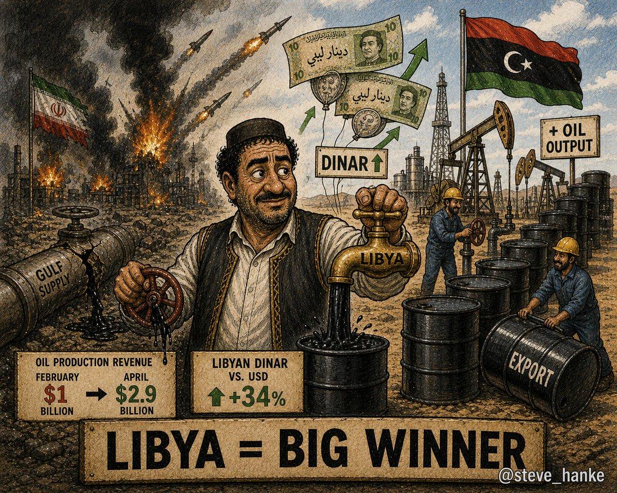 Libya's Oil Revenues Triple, Currency Gains 34% Amid Iran War