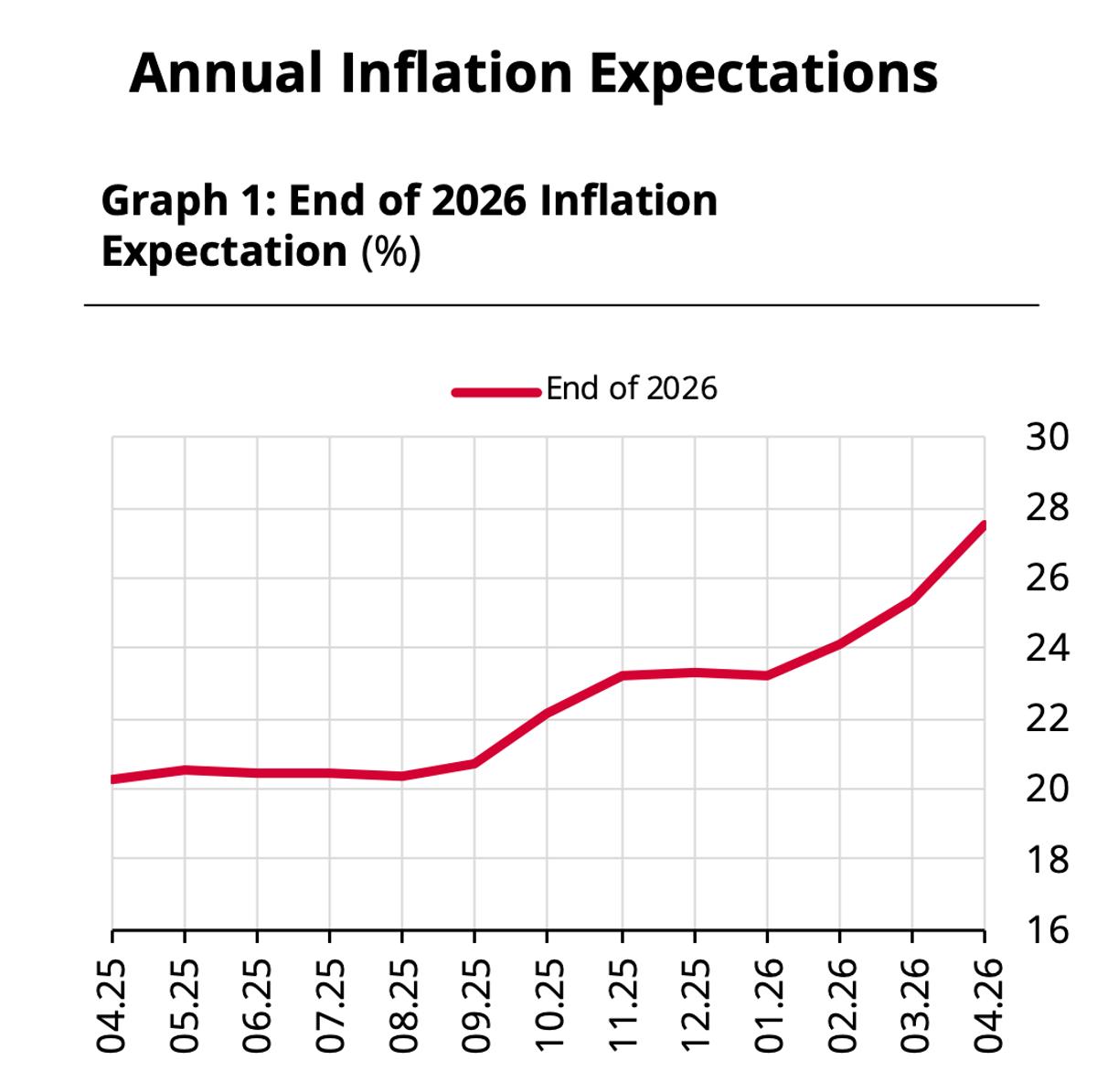 Turkey's Money Supply Outpaces Target, Fueling Loose Policy