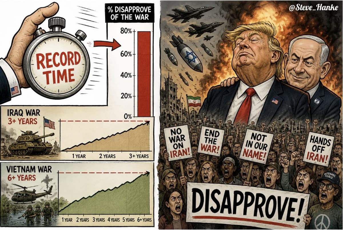 Americans Rapidly Reject US‑Israeli War on Iran