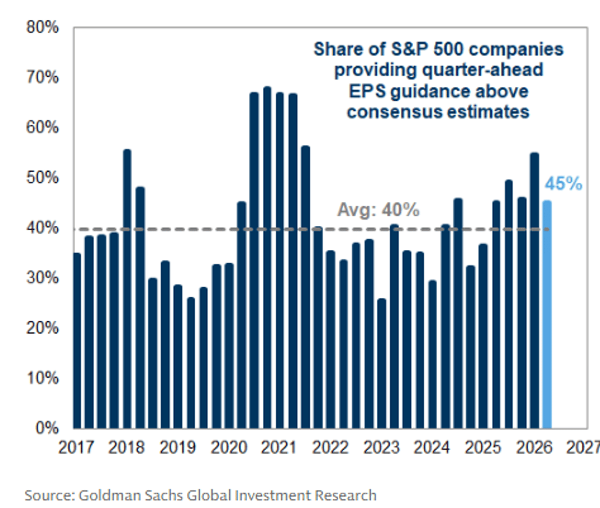 Strong Results and Guidance Boost Earnings Outlook Confidence