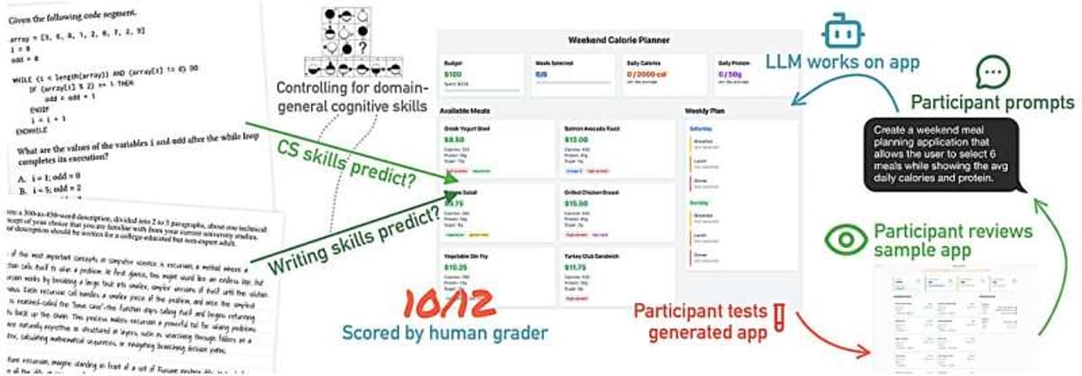AI Coding Needs Clear Writing and Basic CS Knowledge