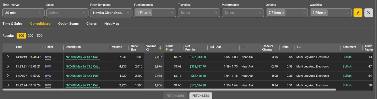 Patience Pays: Unusual May 8 Options Reveal Market Signals