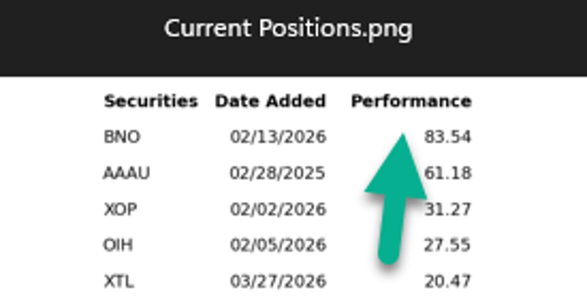 Top 5 ETFs Ranked Daily for Investors