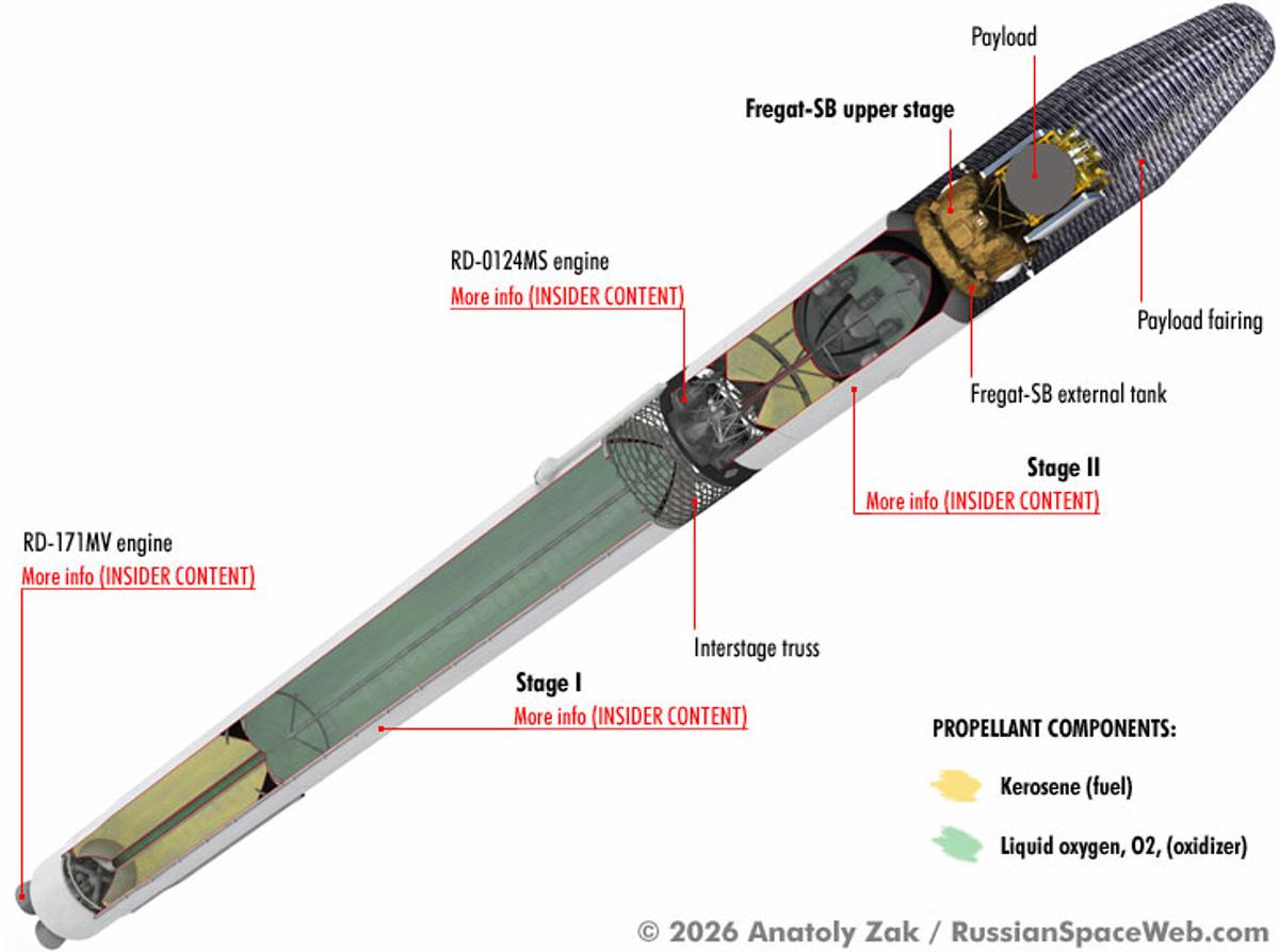 New Illustration Reveals Soyuz‑5/Fregat‑SB/SBU Variant Details