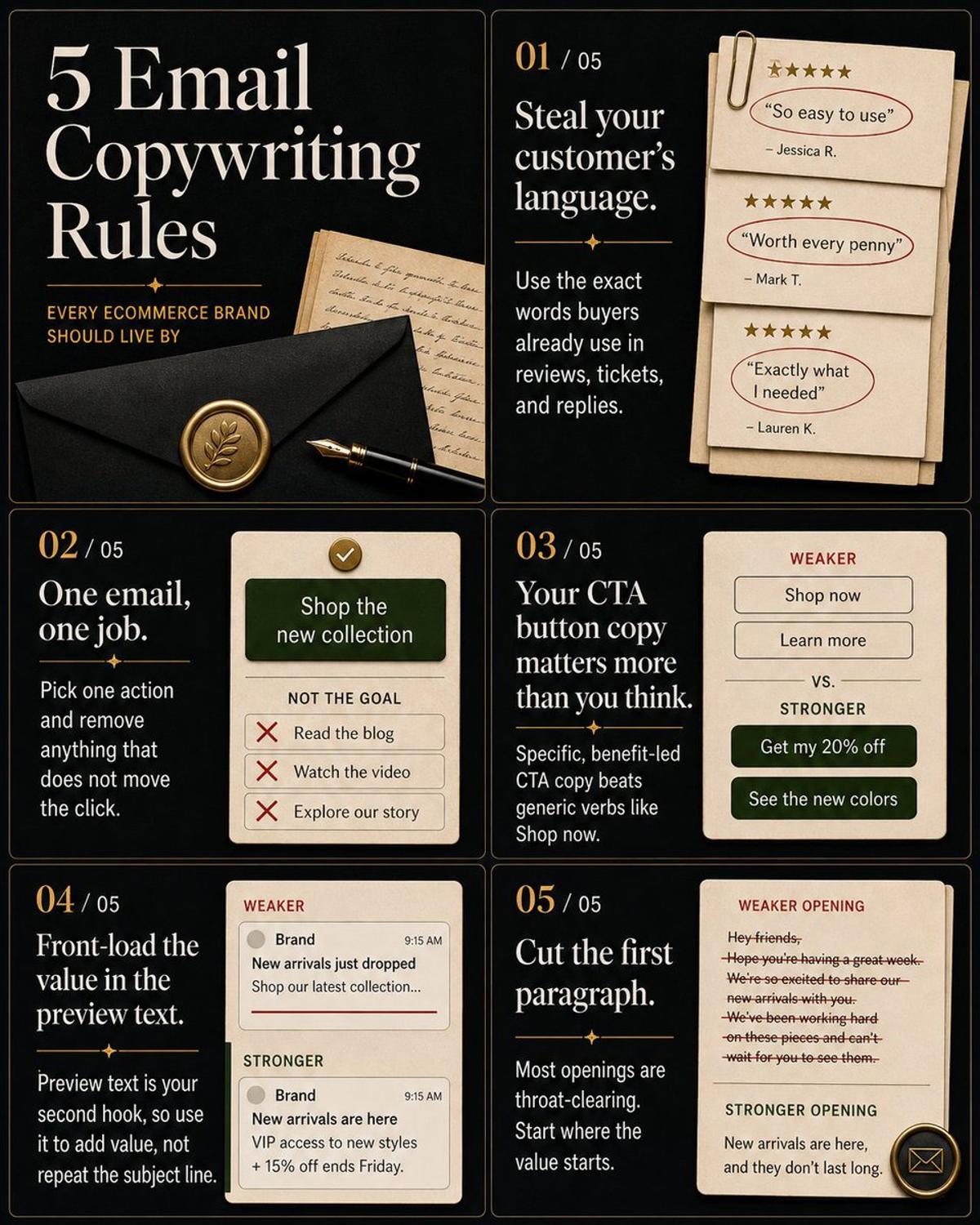 Copy, Not Subject, Drives Clicks: Use Customer Language