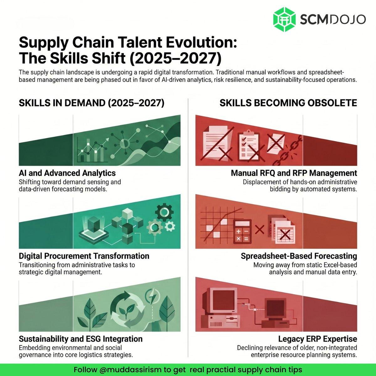 Supply Chain Skills Gap: Upskill with AI and Sustainability