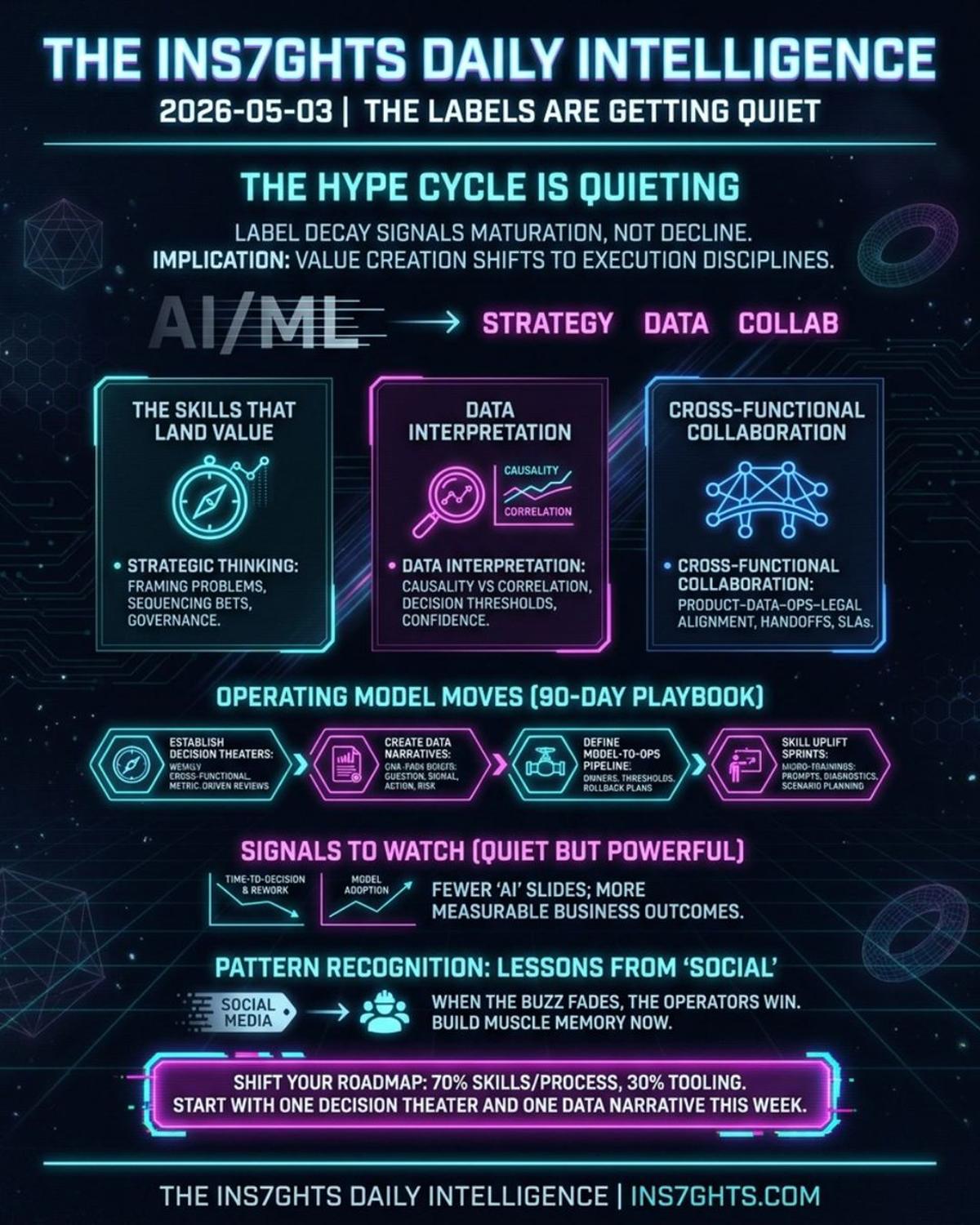 Reasoning Layer Beats Model Choice in AI Race