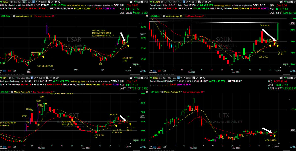 Weekly Scan Repeats: Multiple Stocks Jump 20%