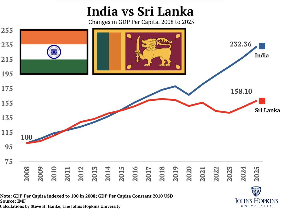 Sri Lanka's Economy Still Stagnant After 2019 Crisis