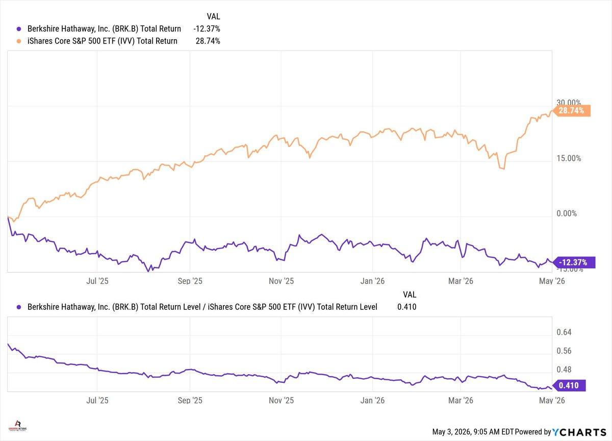 Uncertainty Reigns, Berkshire Shifts, Press Freedom Declines