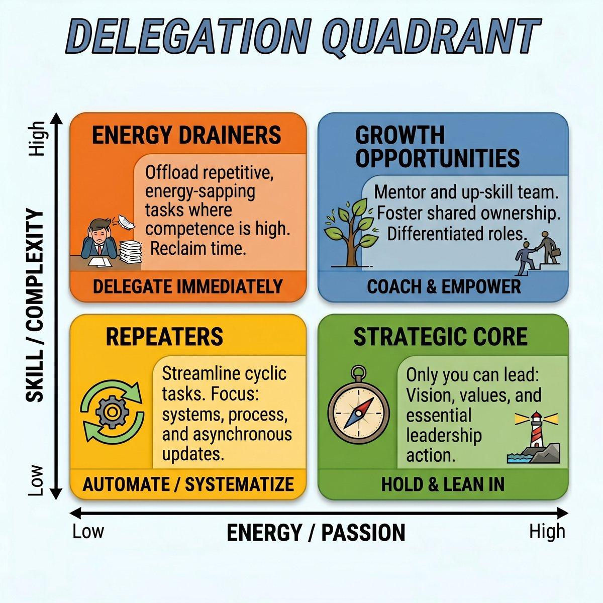 Delegate Strategically to Amplify Your Educational Impact