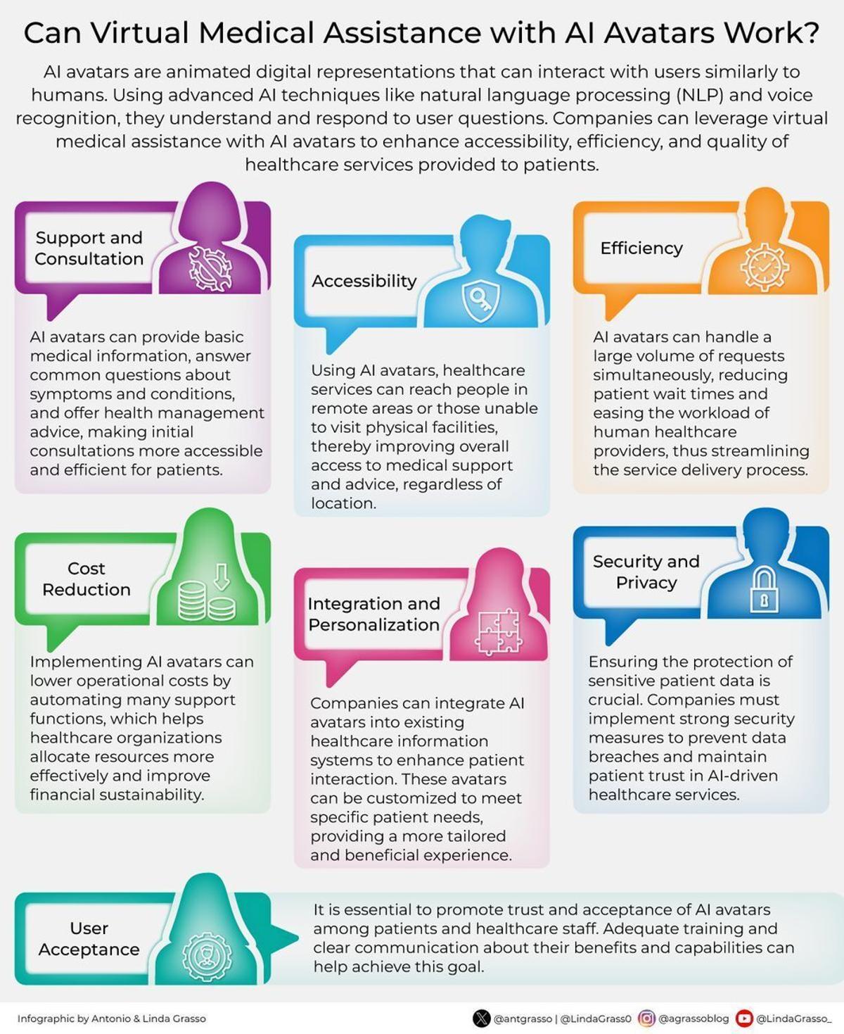 AI Avatars Become First-Line Triage, Easing Healthcare Staffing Strain