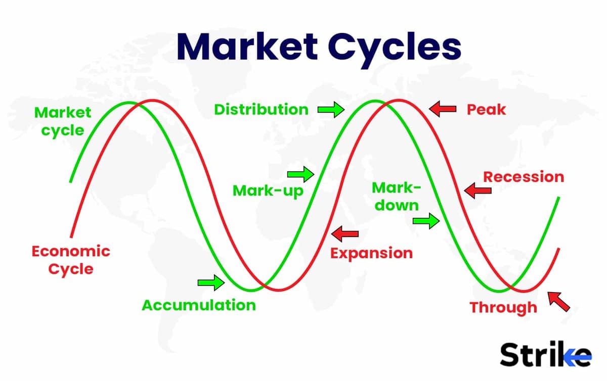 Know Market Cycles: Position Early, Avoid Chasing