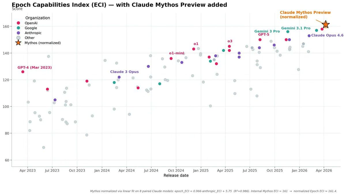 Claude 4.6 and Myth