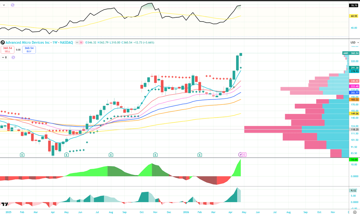 AMD FY28 EBITDA Doubles, Powering Share Surge