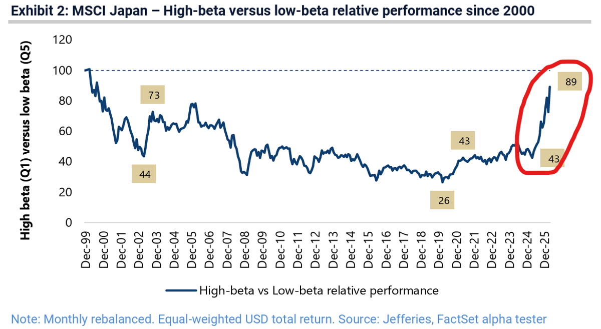 Seek Low‑Beta Stocks for Quality Returns