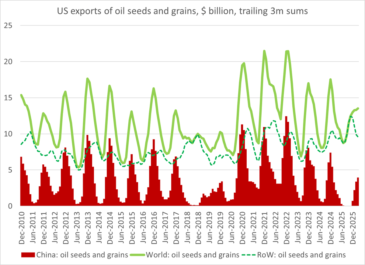 China Leverages SOEs to Weaponize Import Bans