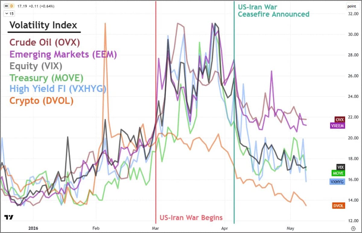 Nasdaq Leads Risk Appetite Surge, Headlines Irrelevant