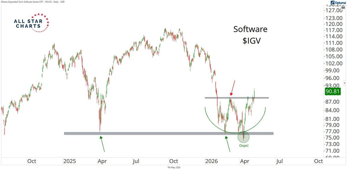 Average Returns Are Illusion; Airlines Need Data-Driven Profitability
