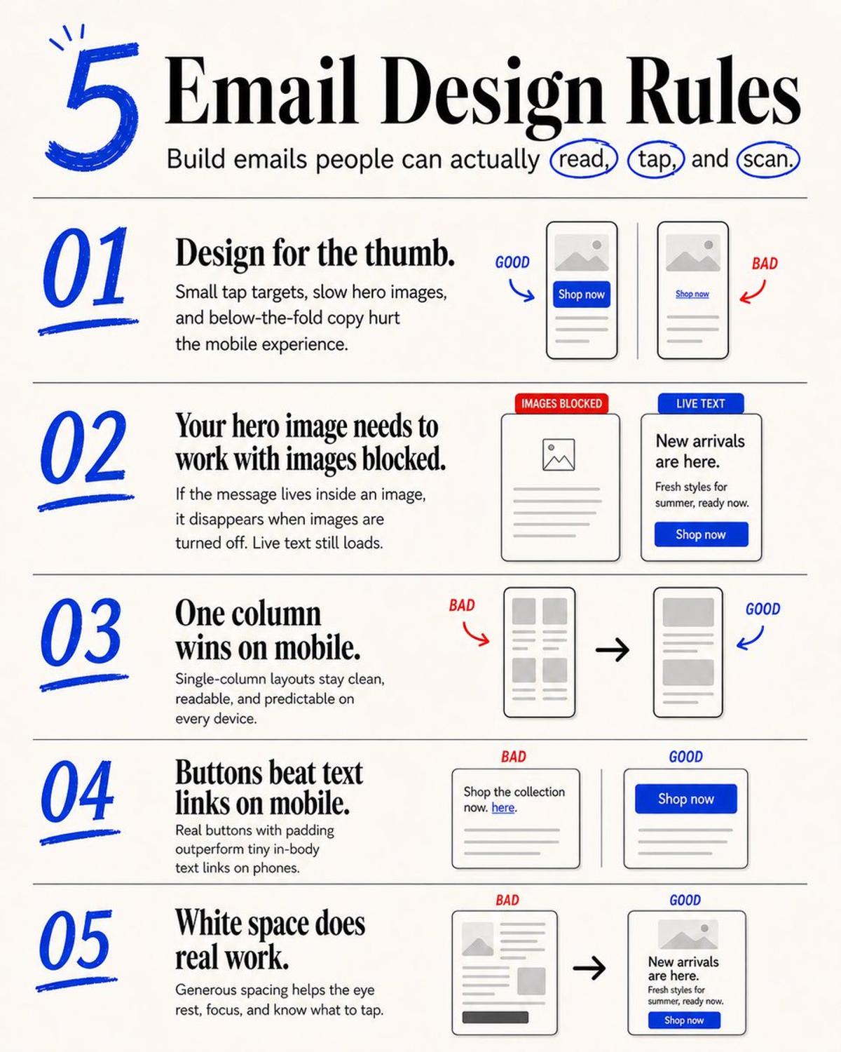 Design Ecommerce Emails for Mobile, Not Desktop