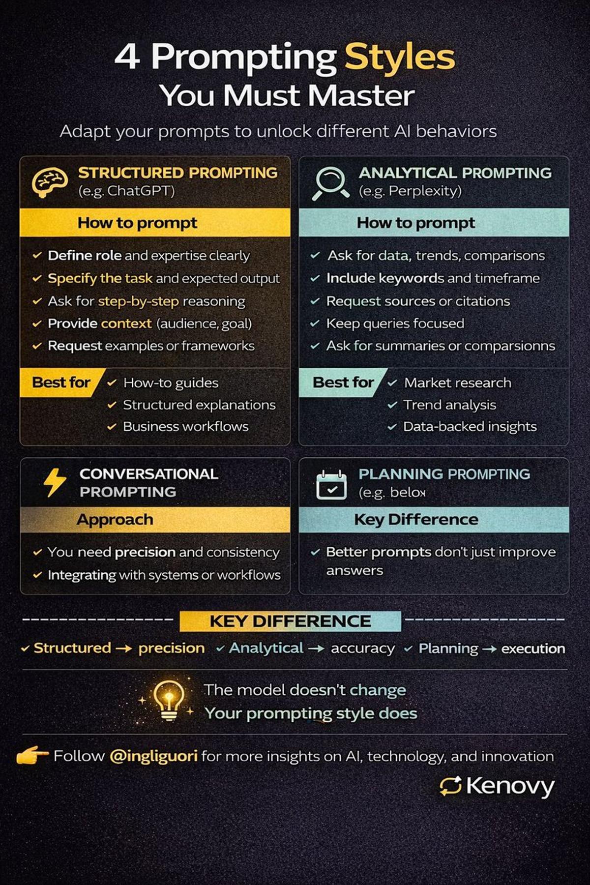 Prompting Style Matters More than Model Upgrades