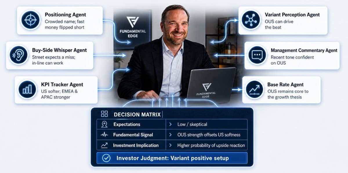 Agents Transform Investment Process, Visualized via OpenAI Image 2