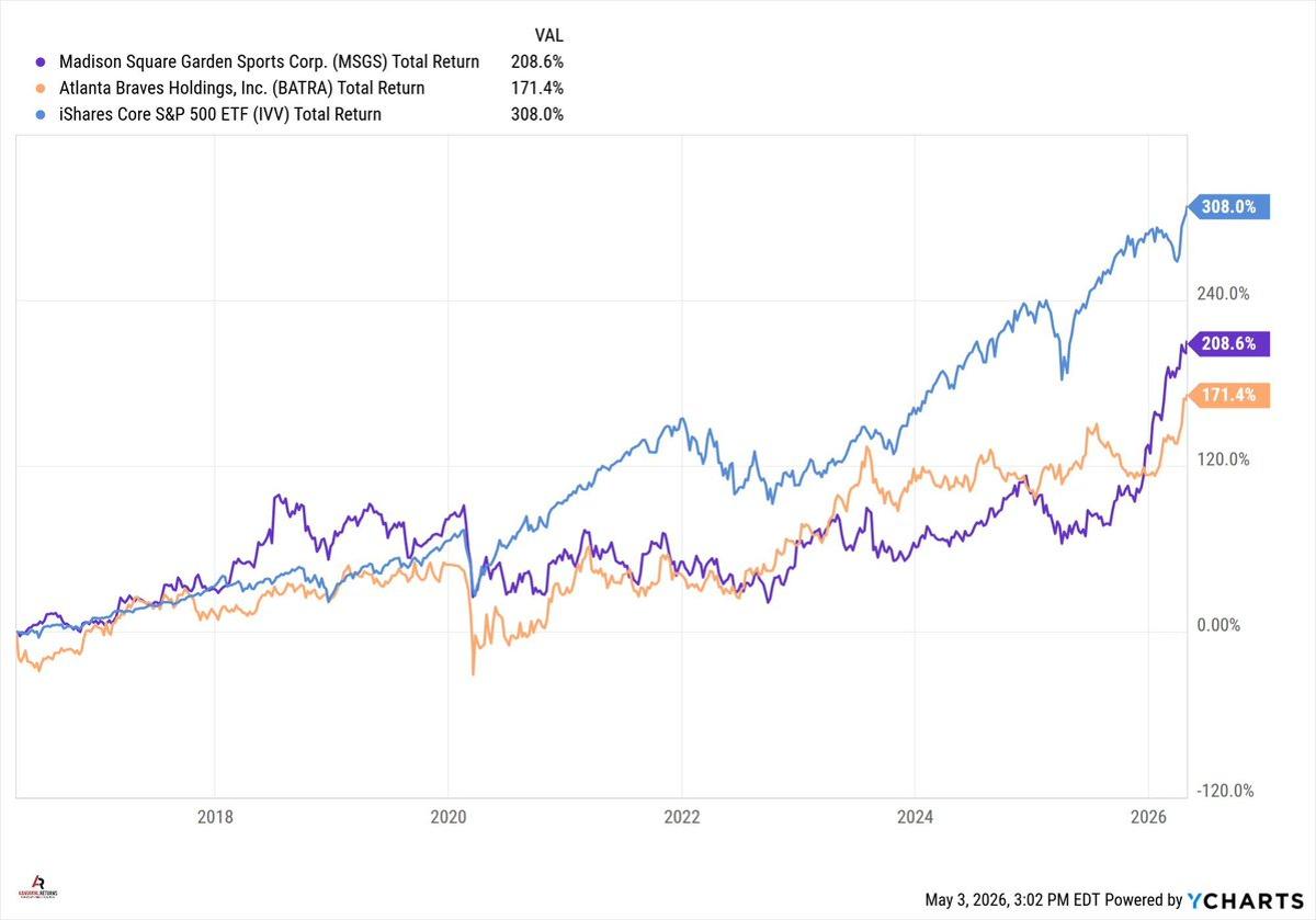 Scarcity ≠ New Asset Class, Even Sports Stakes