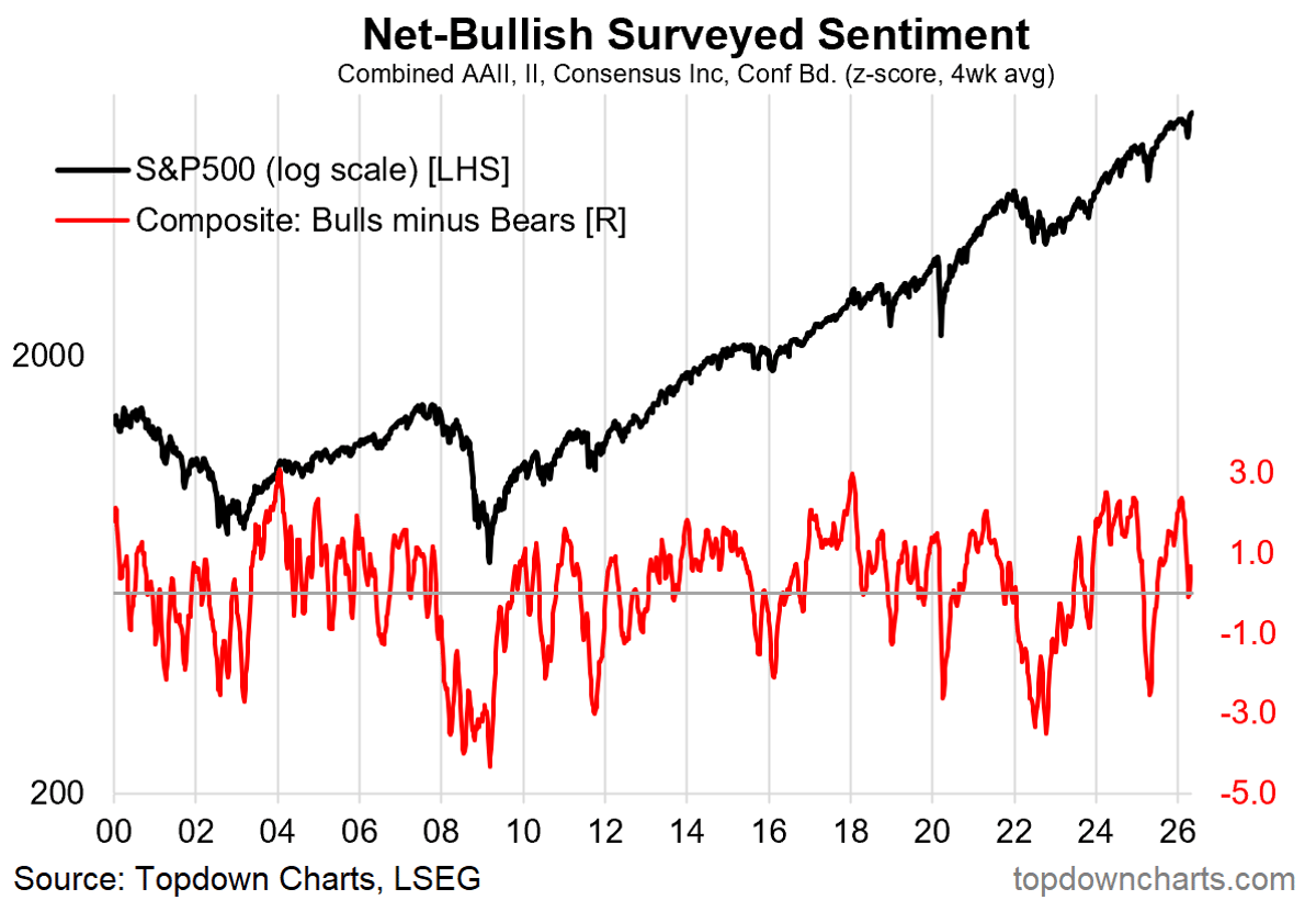 April S&P Surge Signals Ongoing Upward Momentum