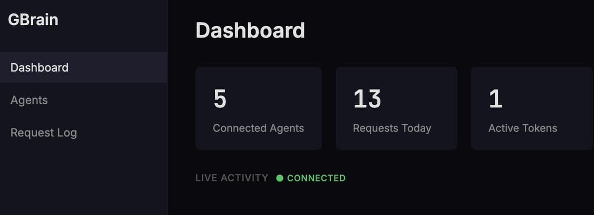 GBrain 0.26.3 Introduces Full OAuth Access Control Panel