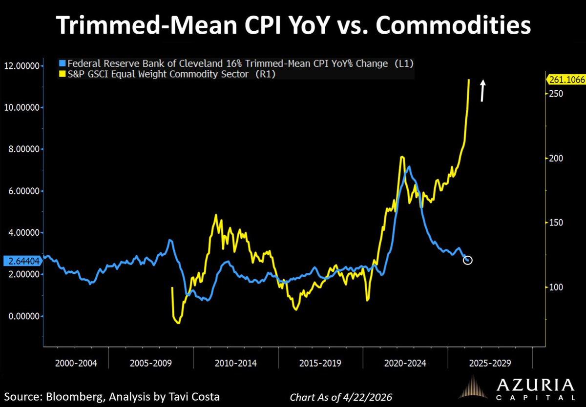 Fed Clings to Flawed Inflation Metric Amid Rising Prices