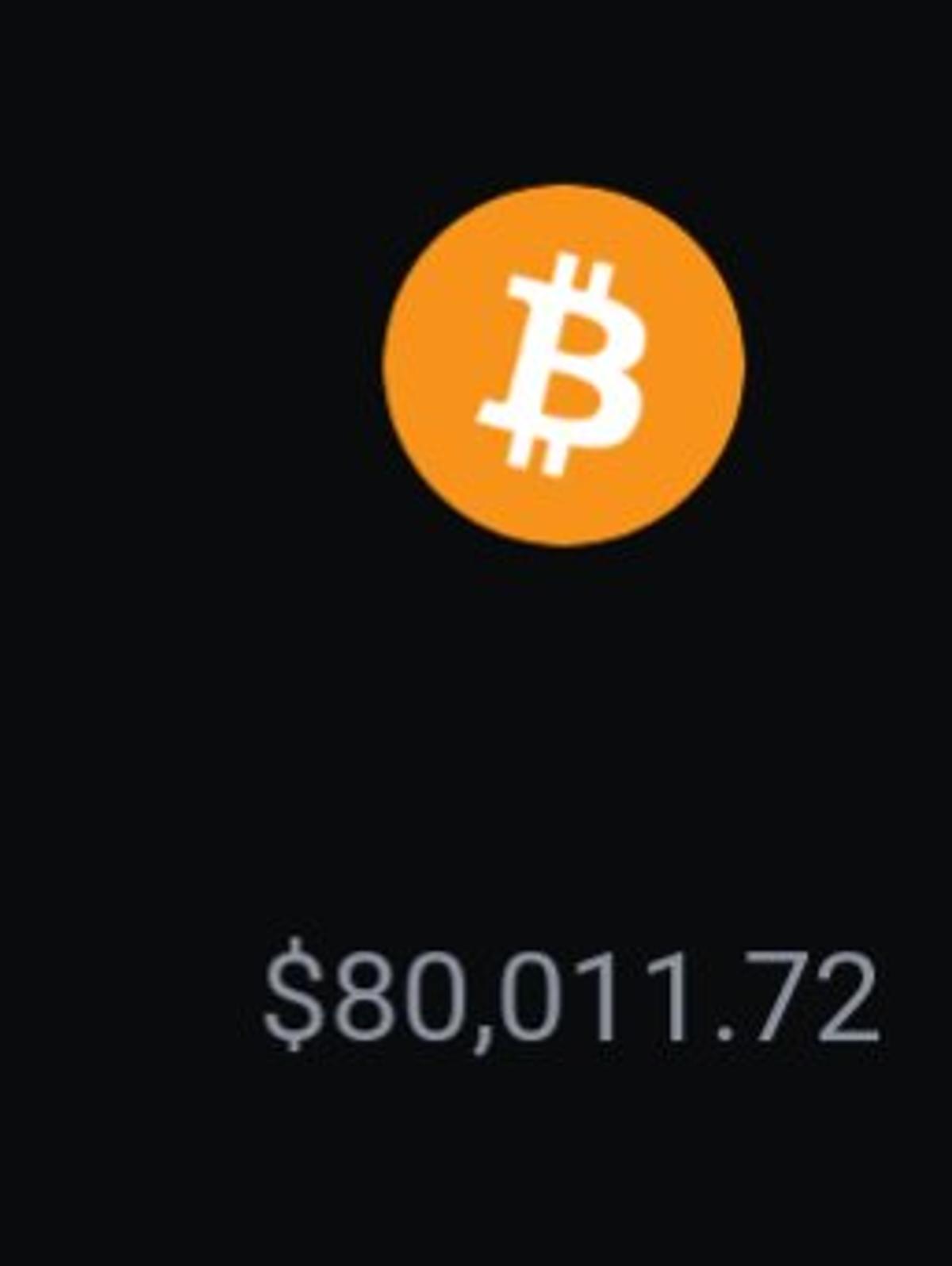 Charts Predicted Bitcoin's Surge to $80,000