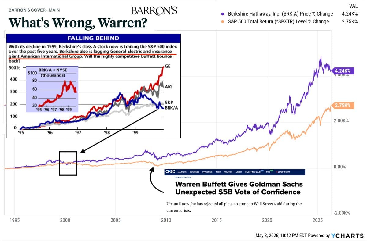 Buffett's GS Preferred Deal Outshines AIG Collapse