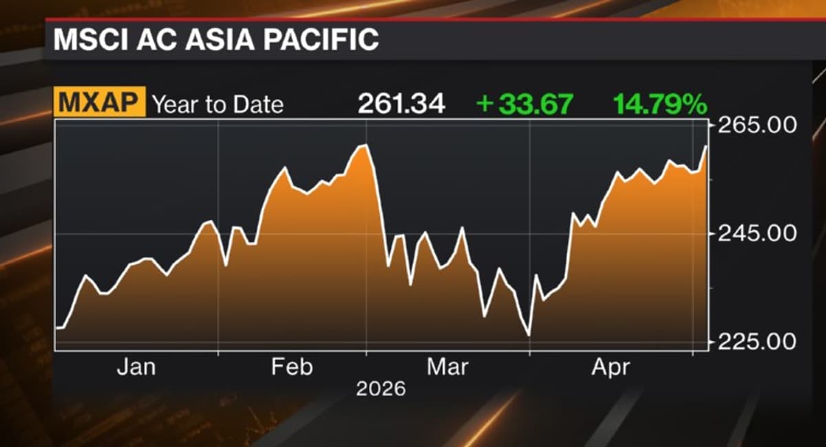 APAC Markets Poised for Record High as Tech Rallies