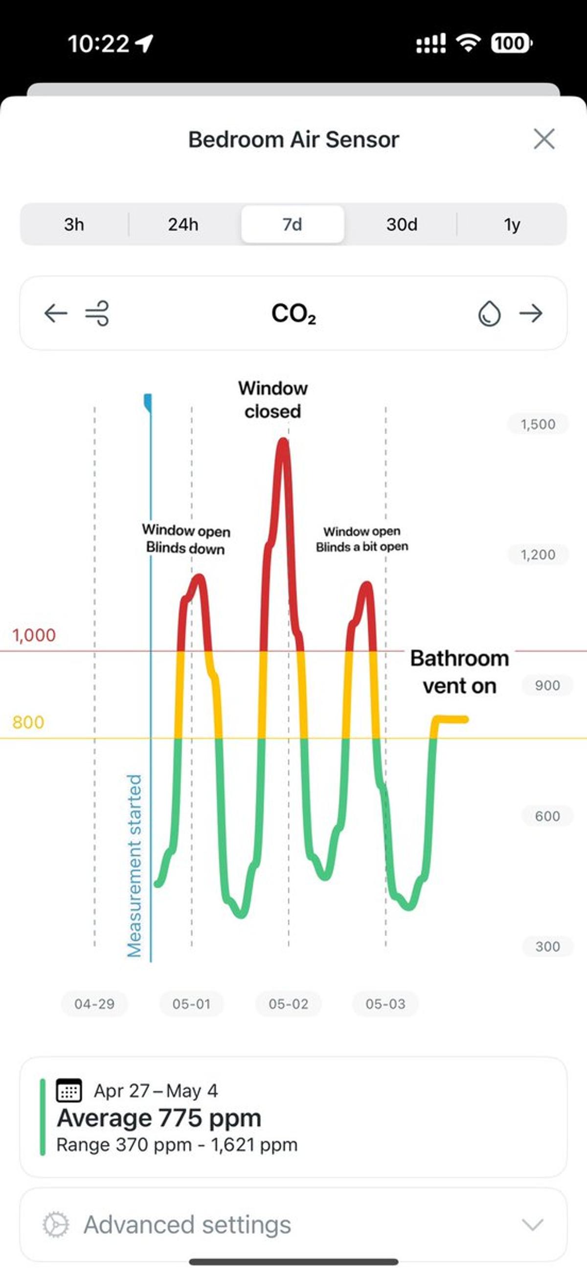 Bathroom Vent Halves Bedroom CO2, Boosts Sleep Quality