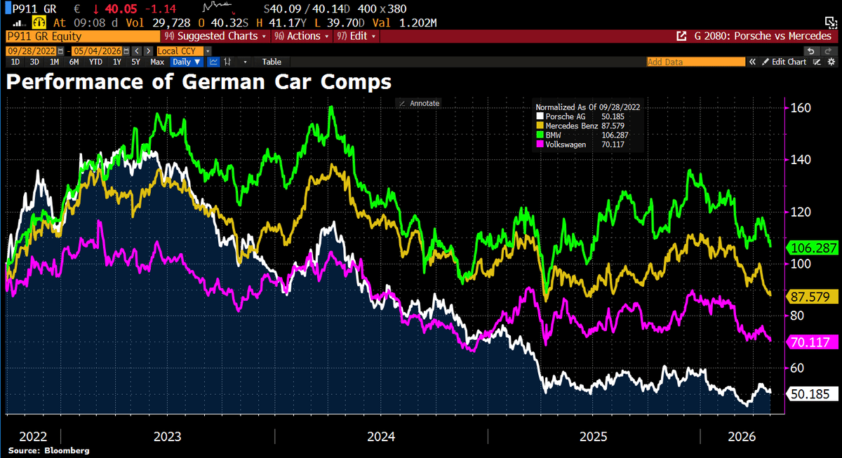 Trump Tariffs Threaten German Car Earnings, Double‑digit Drops