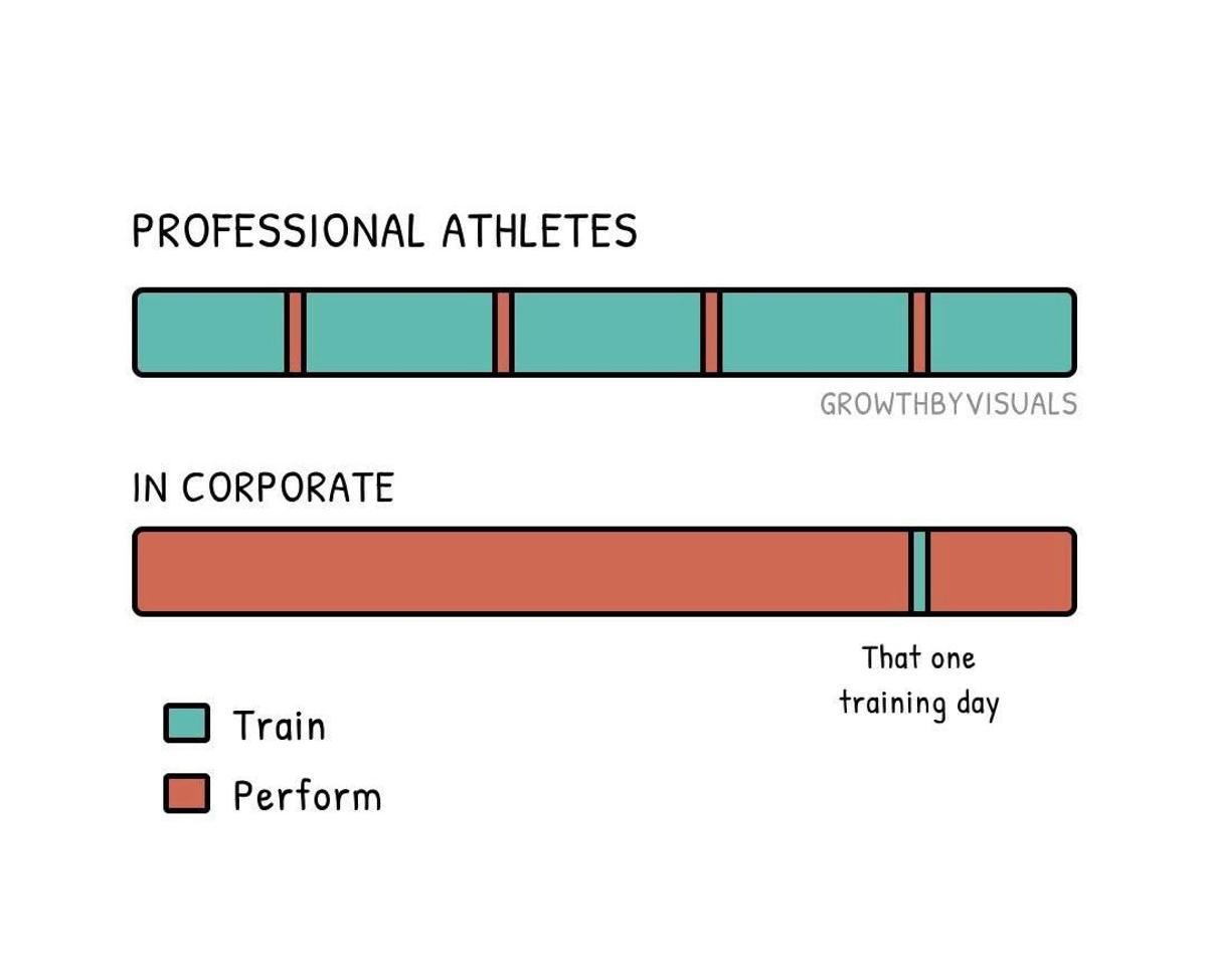 AI Tools Aren't Training; Real Competence Needs Practice