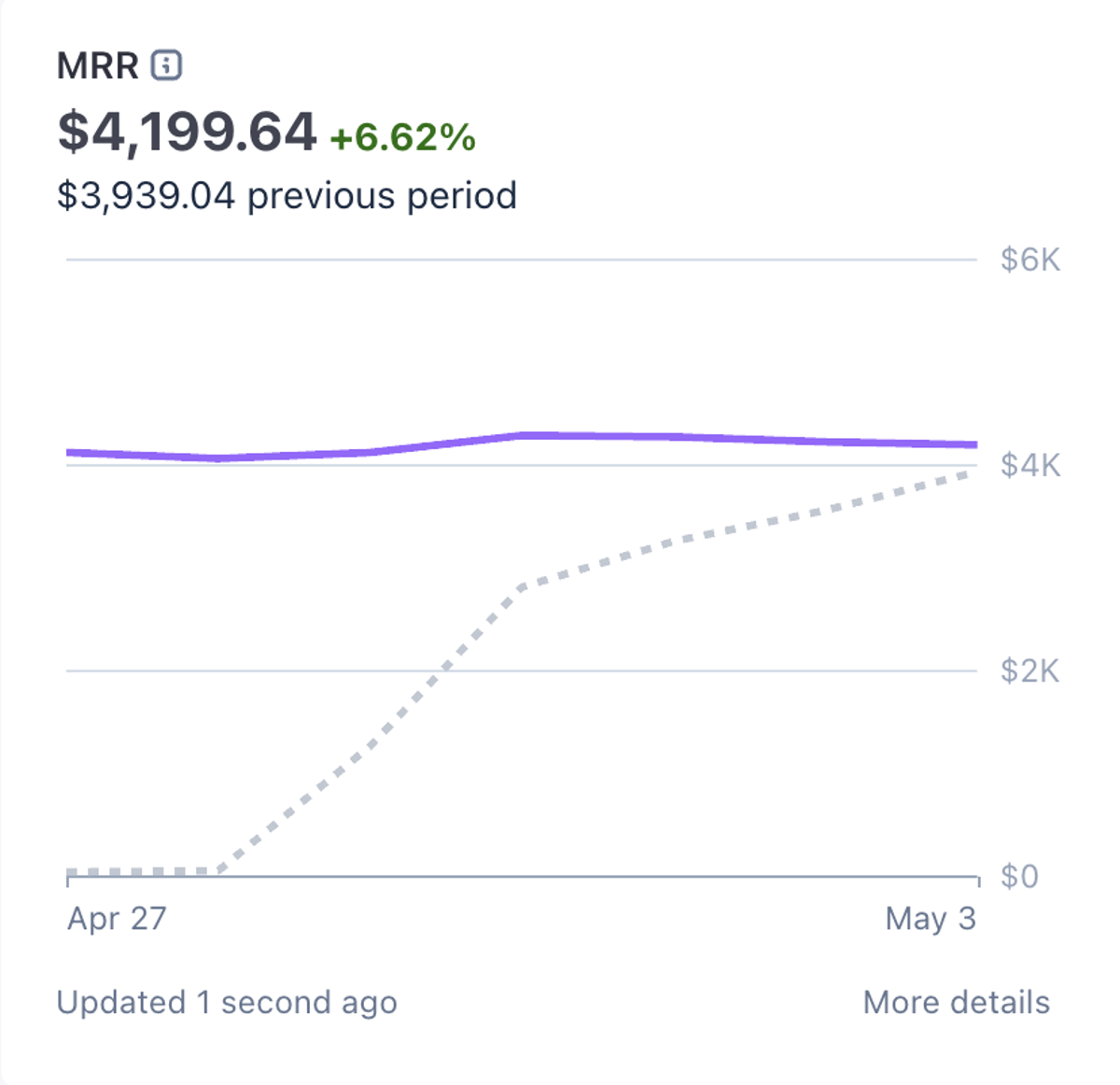 Earn MRR Share and Boost Followers with Our Partnership