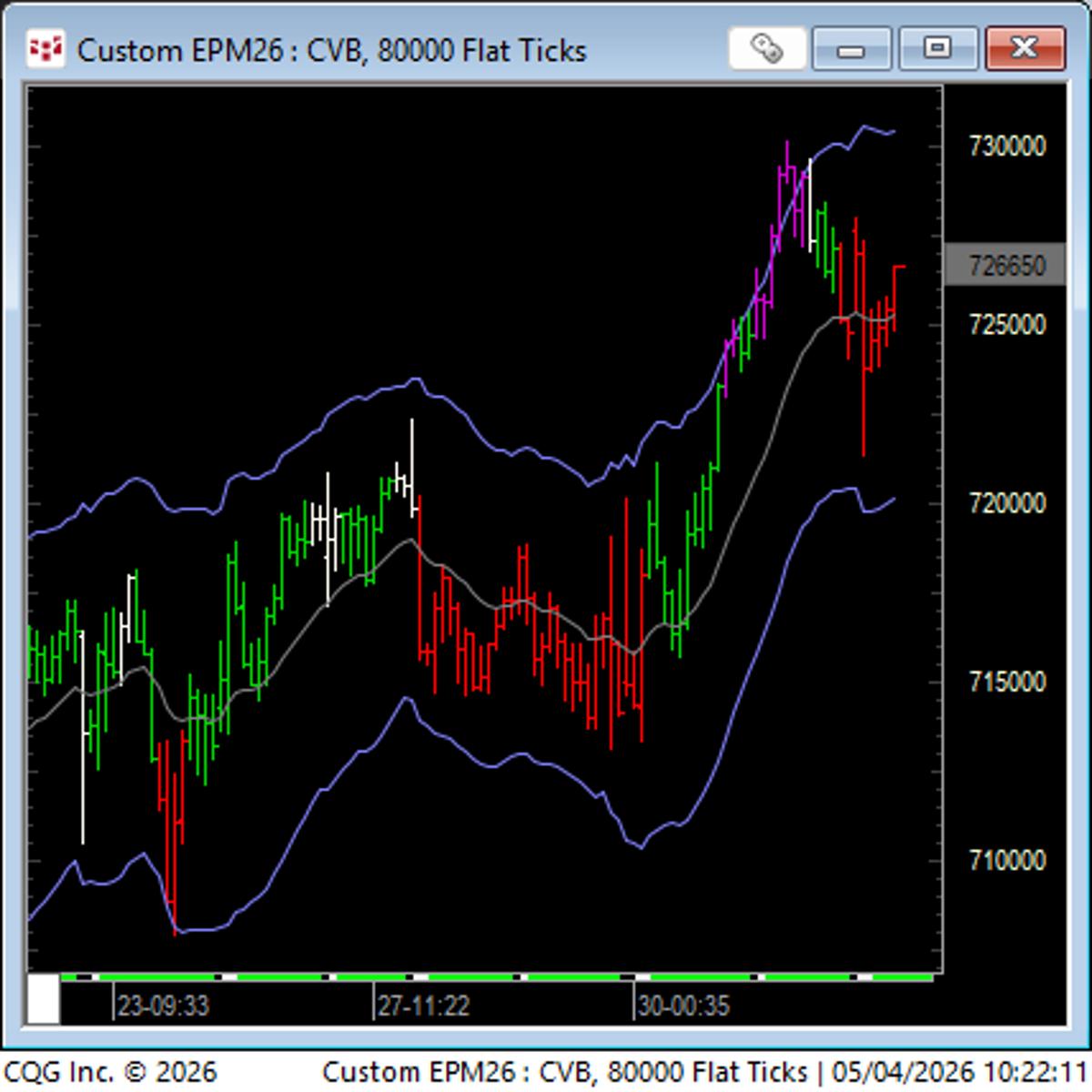 S&P Pullback Amid Uptrend, Russia Leads Breadth Surge