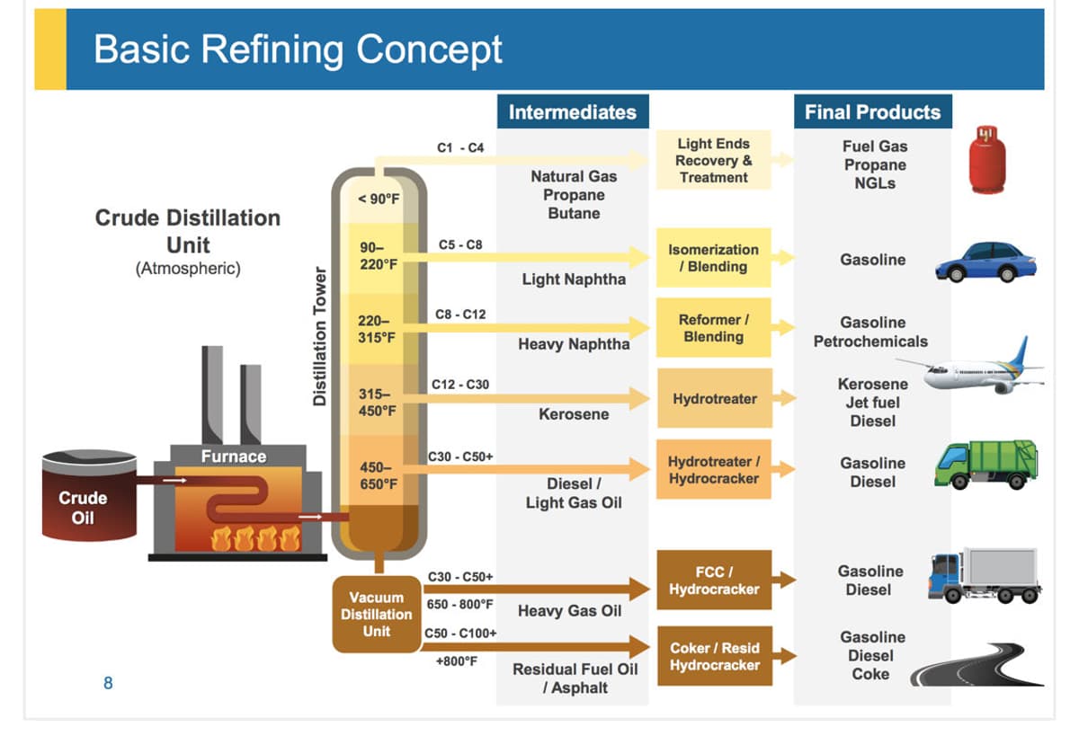 Light vs Heavy Crude: Different Processing, Different Products