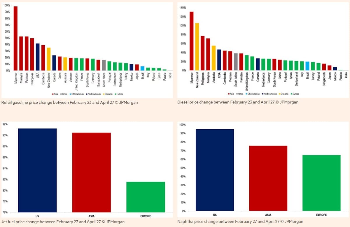 US Faces Greater Energy Market Pain Than Peers