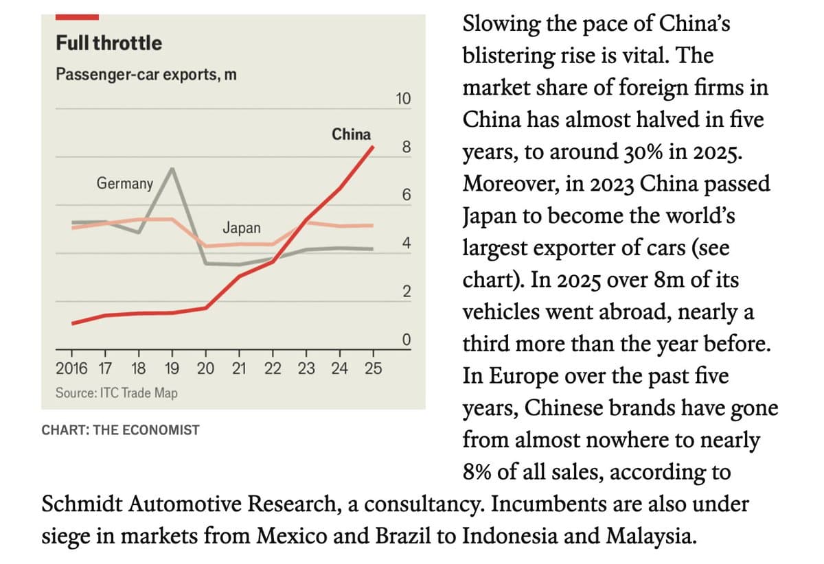 Chinese EV Brands Capture 8% of European Sales