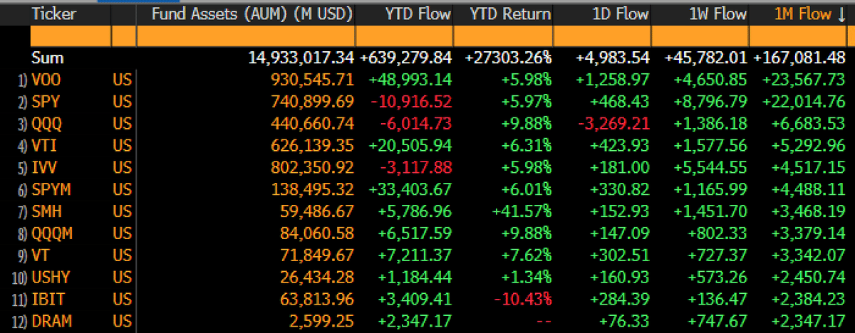 IBIT's Strong April Flows Defy Negative YTD Trend