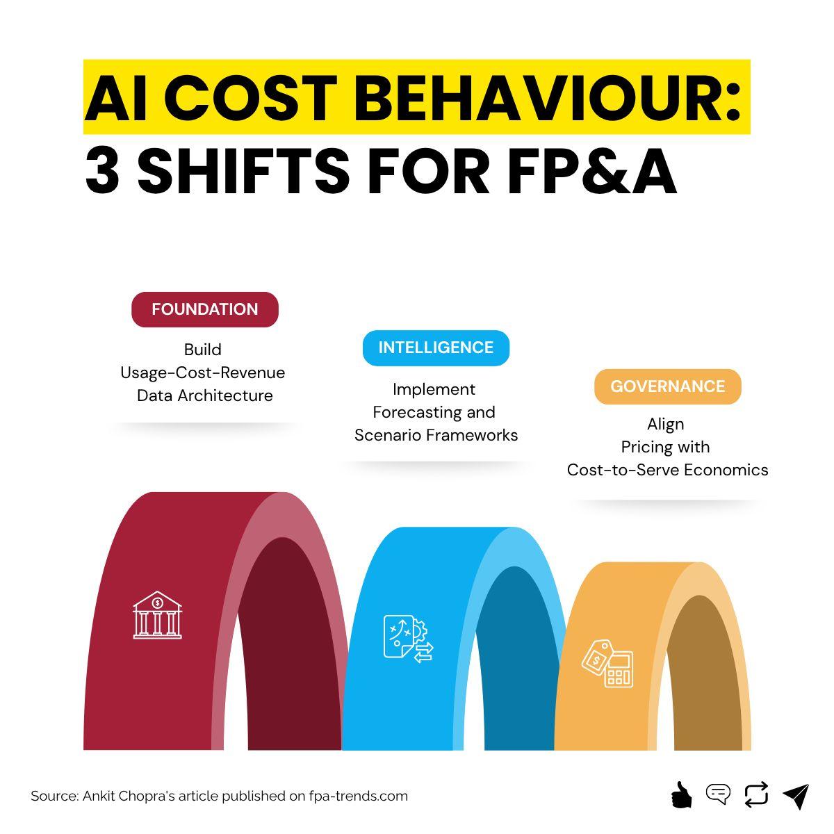 Cheaper AI, Higher Spend: FP&A Forecast Gaps
