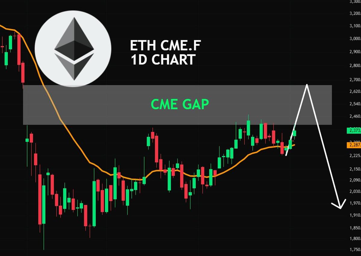 ETH on Track, but New Gaps Warn of Drop
